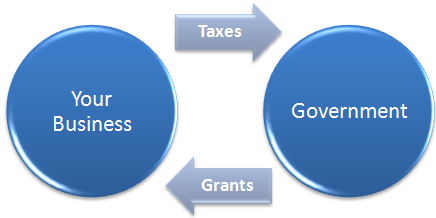 Flow between business and government
