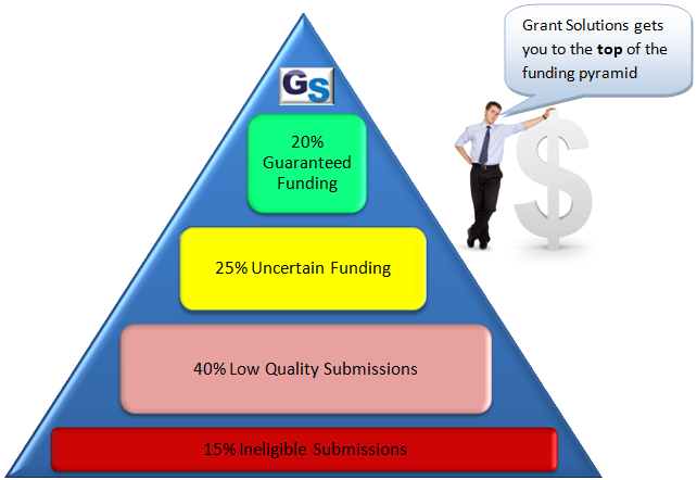 Grant Solutions Success Pyramid